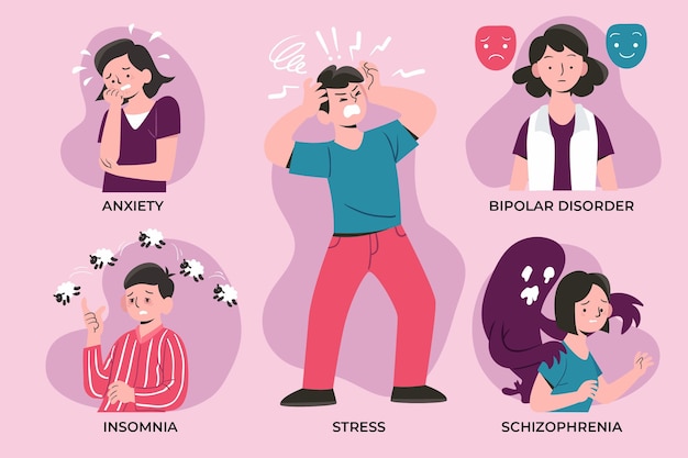 Set of different mental disorders