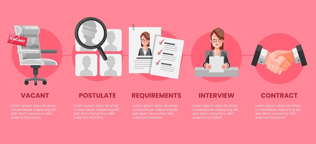 Set of steps in the hiring process illustrated