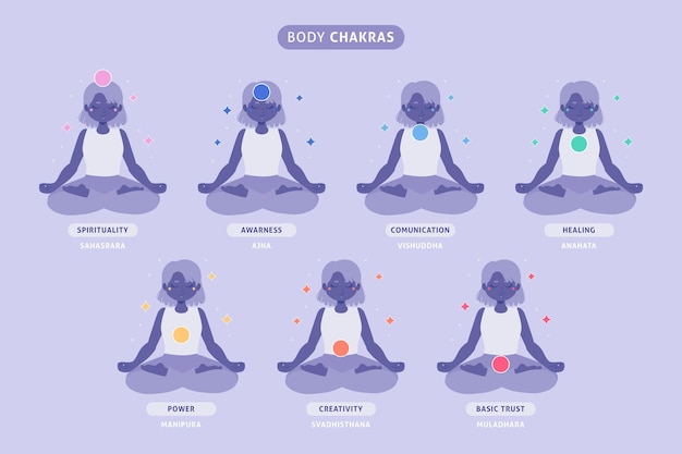 Free Vector set of various points of chakras