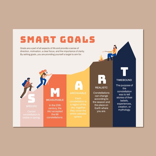 Setting smart goals steps general infographic