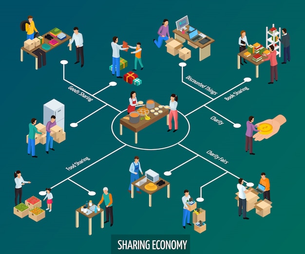 Sharing economy isometric flowchart composition of isolated with goods and human characters with text captions