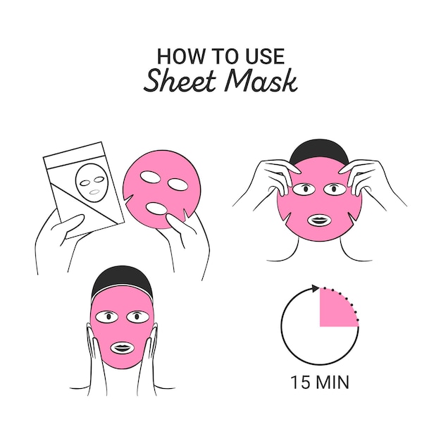 Sheet mask instructions concept