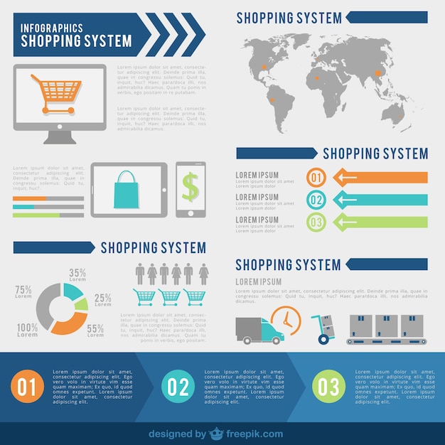 Shopping system infographic