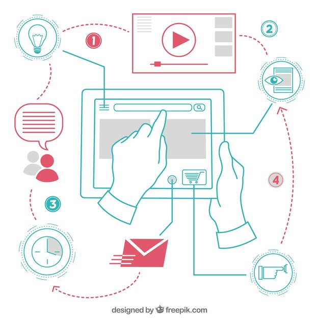 Sketches of user experience 