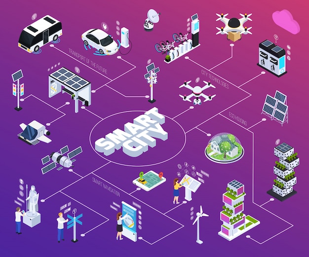 Smart city flowchart with technology, isometric isolated vector illustration