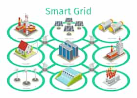 Free vector smart grid diagram. smart communication grid,  smart technology town, electric smart grid, energy smart grid illustration