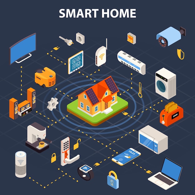 Smart Home Flowchart Isometric Poster