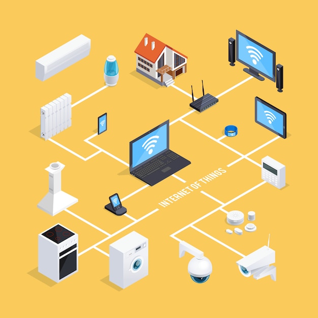 Smart Home System Isometric Flowchart 