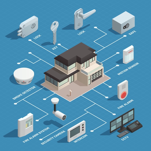 Free vector smart house isometric flowchart