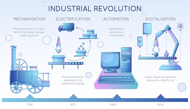 Free Vector smart industry 4.0 flat infographics representing four industrial revolutions in engineering and manufacturing vector illustration