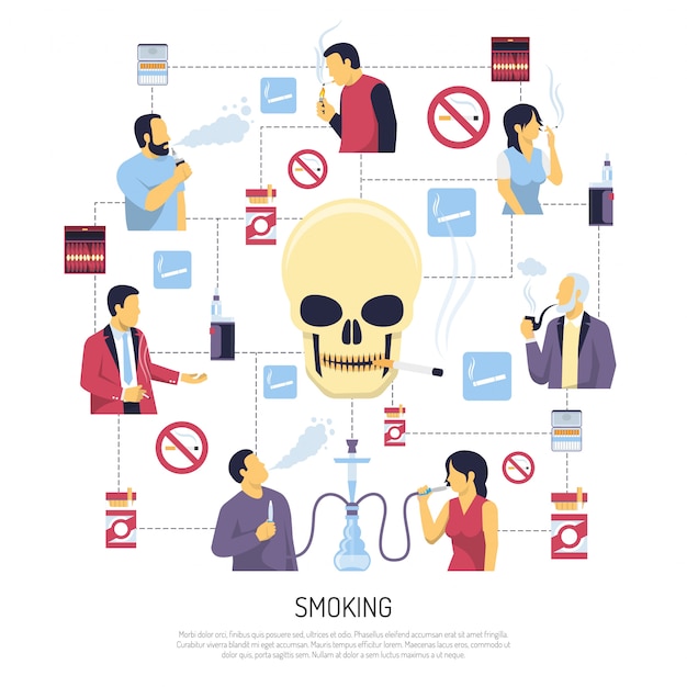 Free Vector smoking warning flowchart style