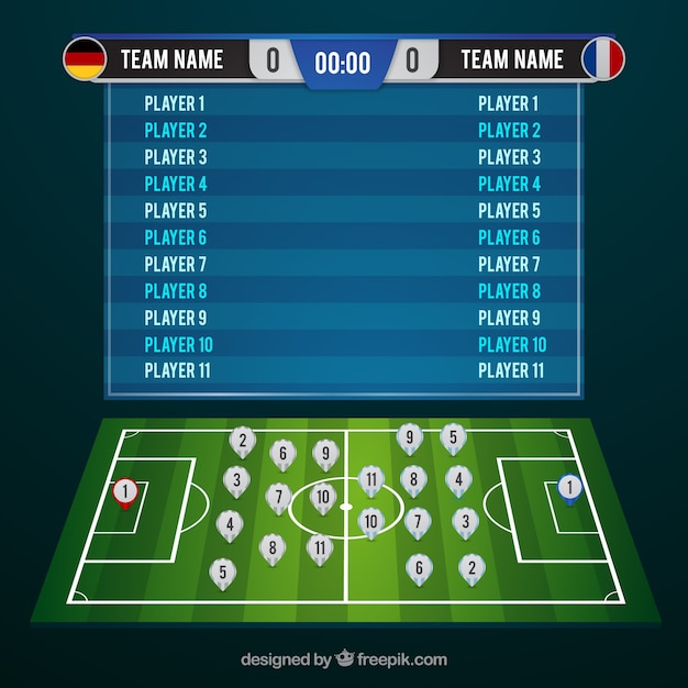 Soccer field with scoreboard with different players