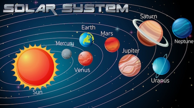 Solar System in the galaxy