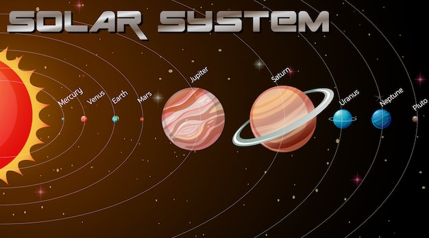 Free vector solar system in the galaxy