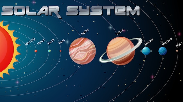 Free vector solar system in the galaxy