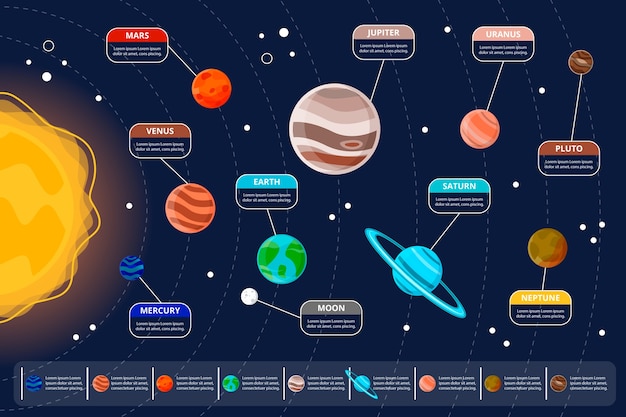 Solar system infographic design