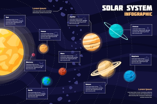 Solar system infographic pack