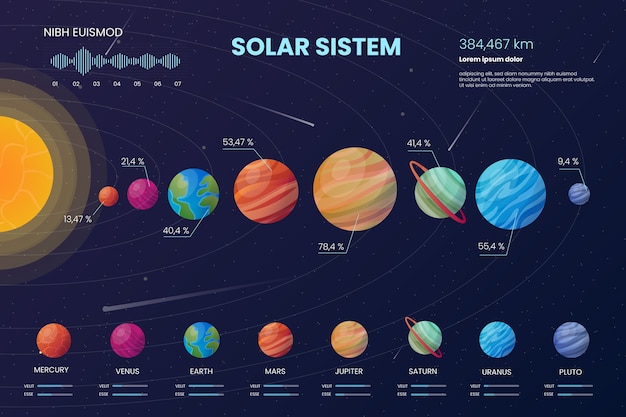 Solar system infographic pack