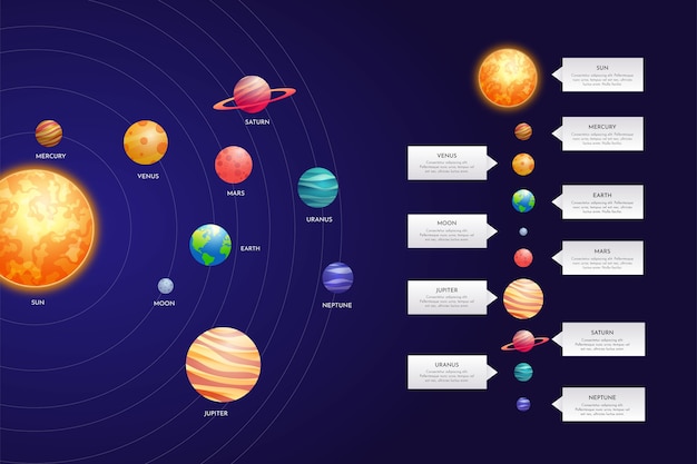 Solar system infographic pack