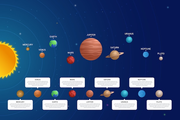 Solar system infographic pack