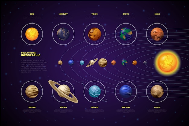 Free Vector solar system infographic planets