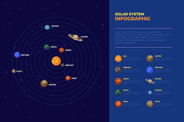 Free Vector solar system infographic planets