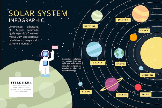 Solar system infographic template