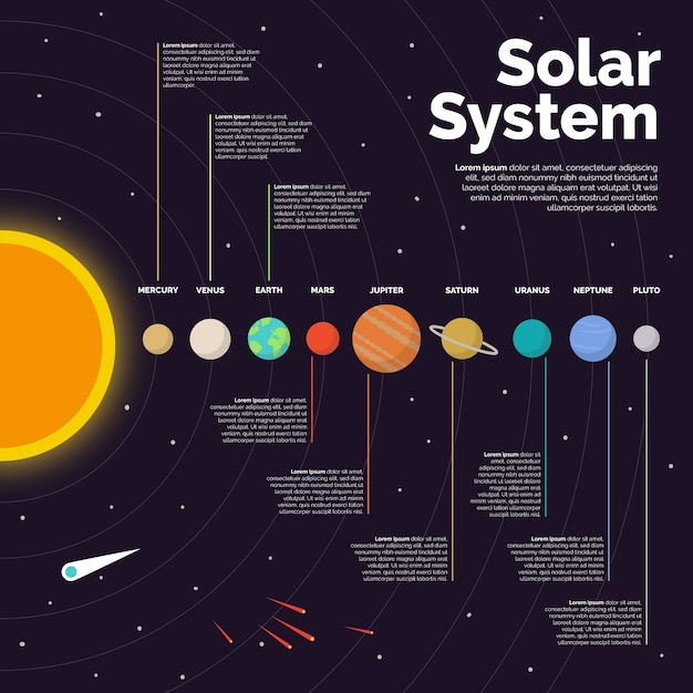 Solar system infographic template