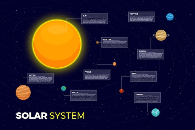 Free Vector solar system infographic with sun and planets