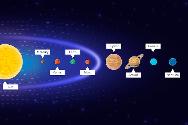 Solar system infographic