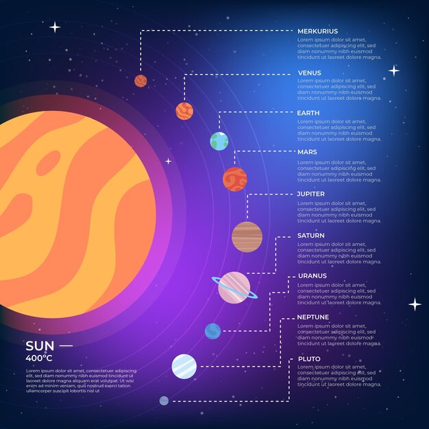 Solar system infographic