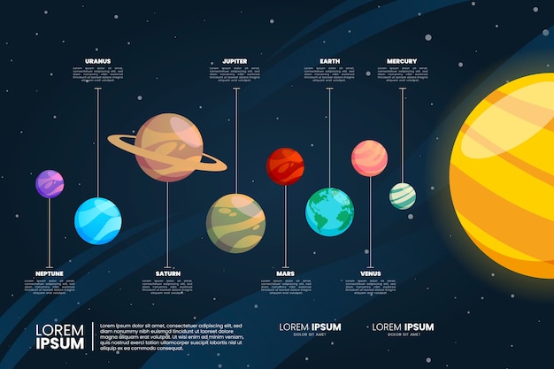 Solar system infographic