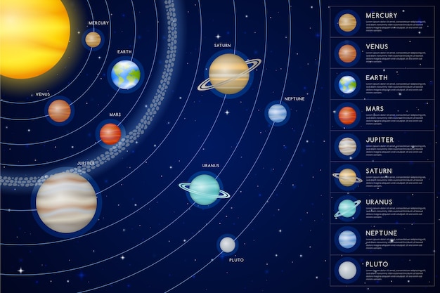 Solar system infographic