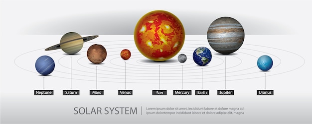 Solar System of our Planets Vector Illustration