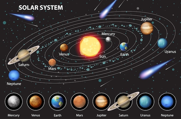 Free Vector solar system for science education