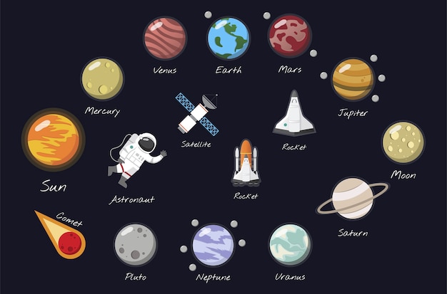 The solar system vector