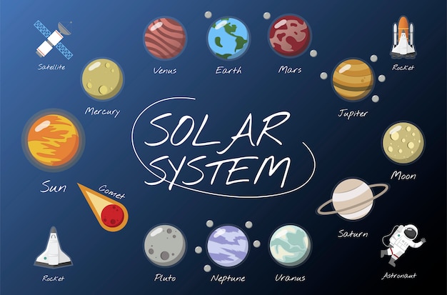 The solar system vector