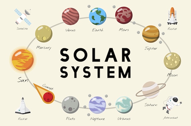 The solar system vector