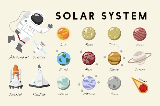 The solar system vector