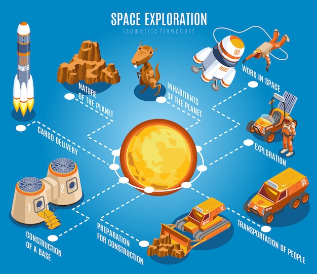 Free Vector space exploration isometric flowchart