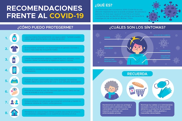 Spanish coronavirus infographic