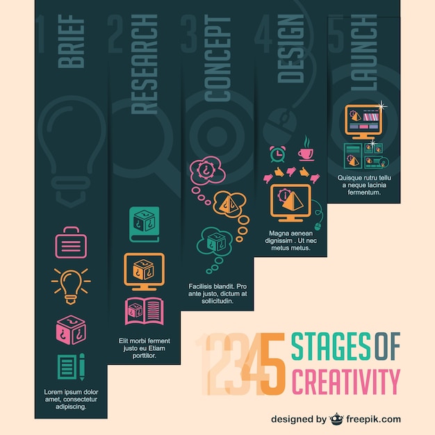 Free Vector stages of creativity infographic