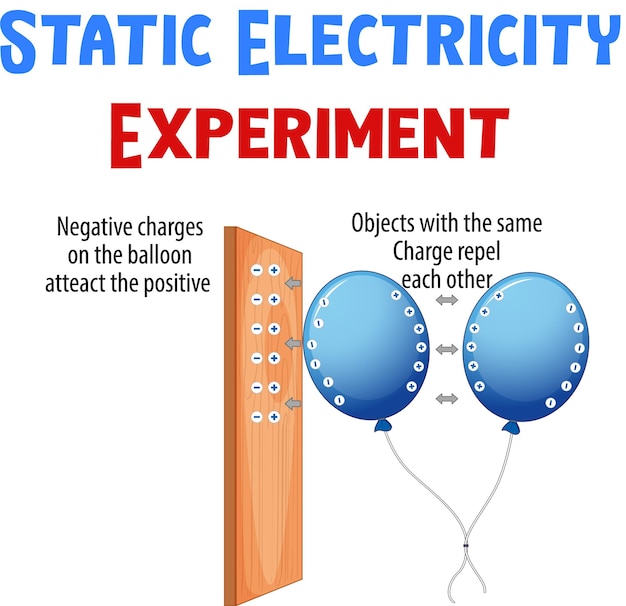 Free Vector static electricity with balloon and wood