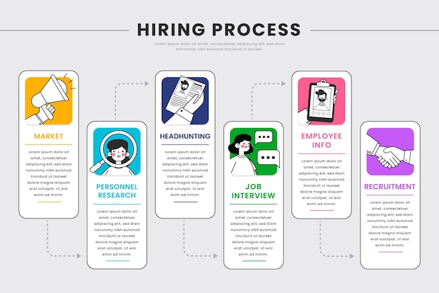 Steps in hiring a new employee process