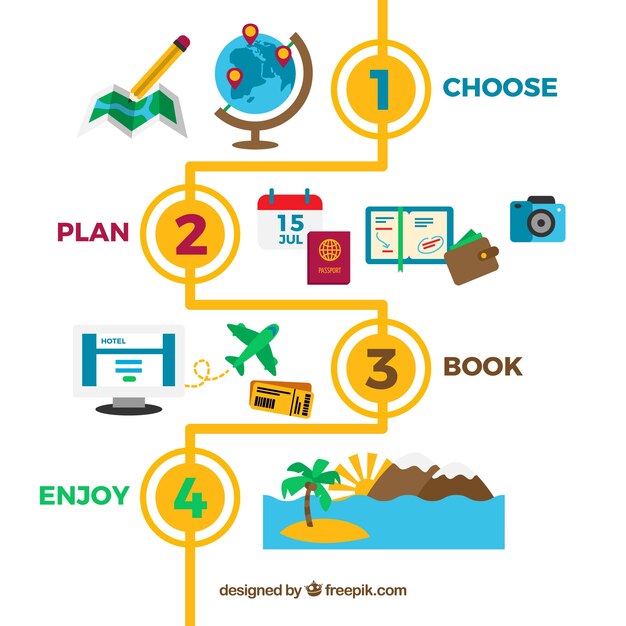 Steps infography with travel elements