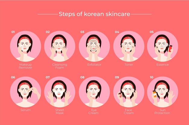 Steps of korean skin care routine