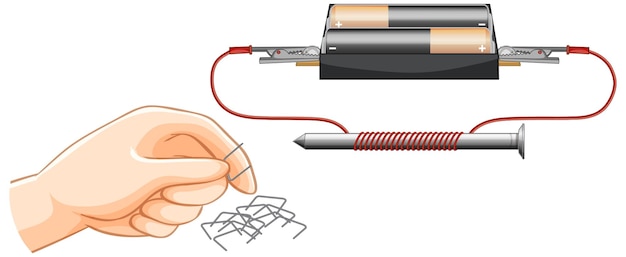 Free Vector strength of electromagnet experiment science