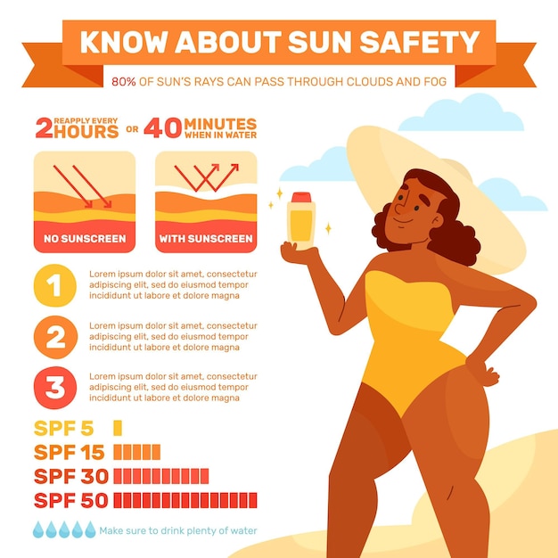 Free Vector sun protection infographic