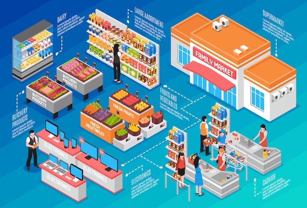 Supermarket isometric concept