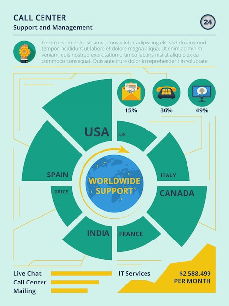 Support infographics set